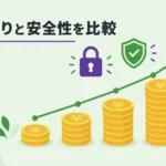 ソーシャルレンディングの利回りと安全性を比較するイメージ図